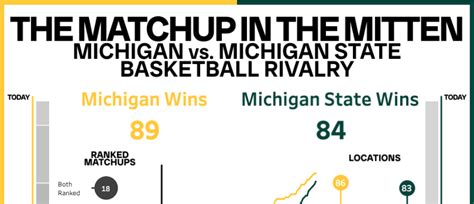 Steady Droppin Dimes - What Big 10 team poses the biggest threat to Michigan; UM/MSU  rivalry storie Background