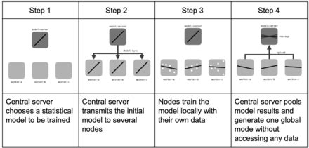 Federated Learning Applications 的图像结果