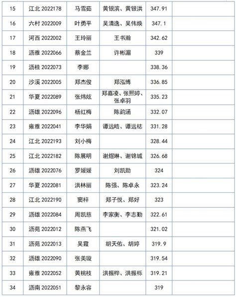 2022年第三季度大沥镇新市民积分入户分数公示中！_澎湃号·政务_澎湃新闻-The Paper