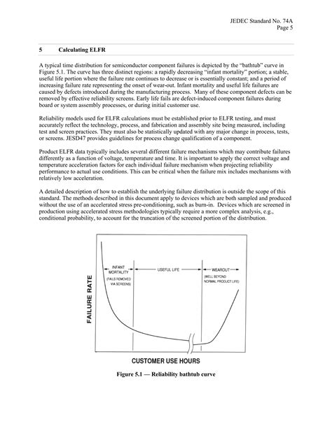 Early Life Failure Rate Calculation Procedure for Semiconductor ...