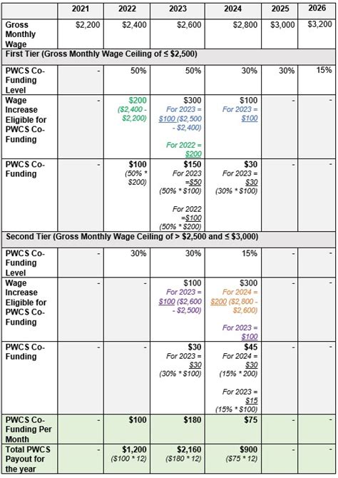 Pwcs Calendar 2425 - Preschool Calendar Printable