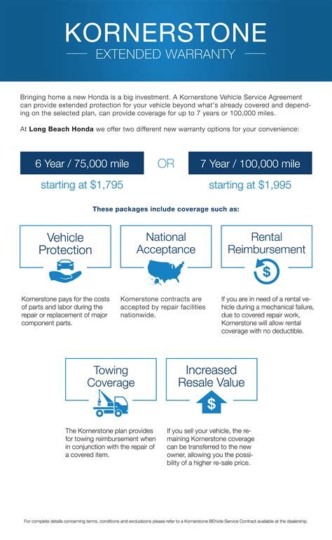 How Long Is The Honda Extended Warranty at Dorothy Lessard blog