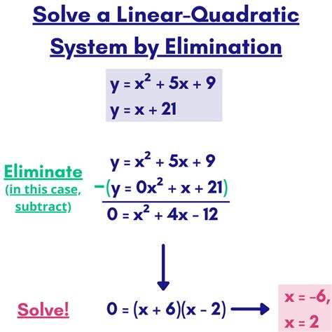 Linear Quadratic Systems Worksheet - Proworksheet