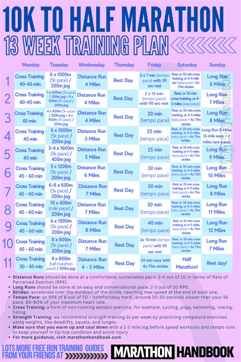 10k To Half Marathon Training Plan + Complete Guide