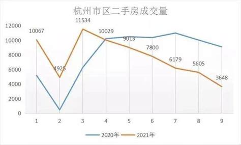 杭州房贷利率最新整理！首套4.45%、二套5.1%，你能做到吗？ - 知乎