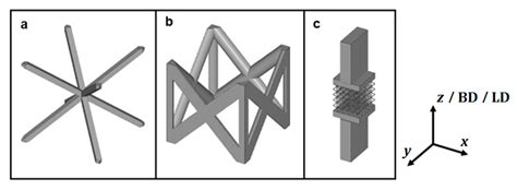 Influence of the Miniaturisation Effect on the Effective Stiffness of ...