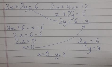 solve the simultaneous equations 3x+2y=6 2x+4y=12 by any method ...