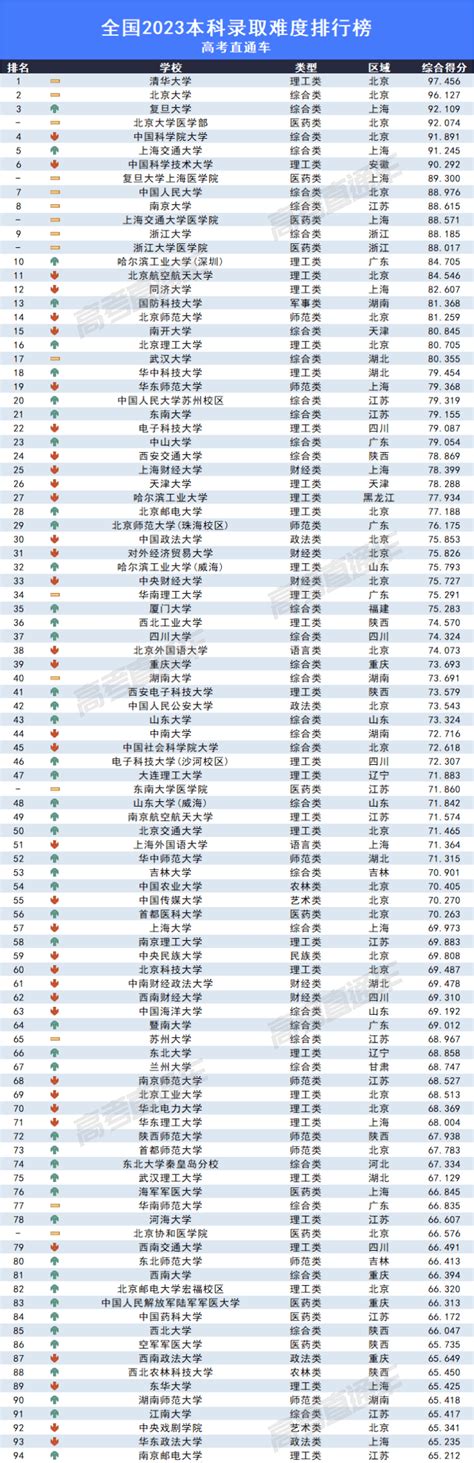济宁高考高中学校成绩排名(高考录取率排行)_新高考网