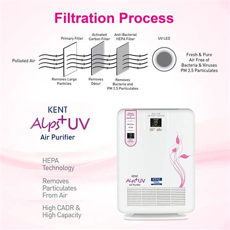 Kent 15008 Alps+ UV Air Purifier white – Kitchen Brand Store