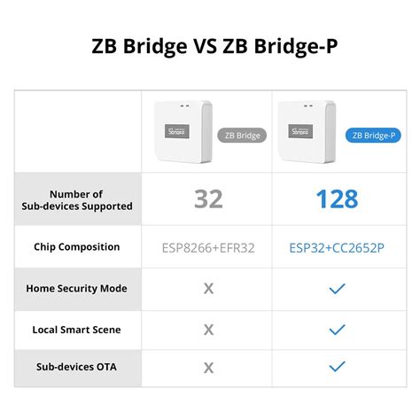SONOFF Zigbee Bridge Pro – India’s iTead B2B Store