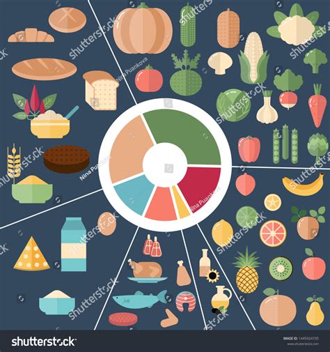 Normal Diet 的图像结果