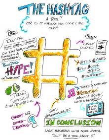 How to Effectively Use Hashtags for Maximum Engagement