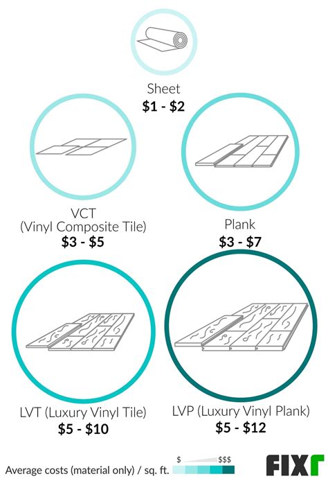 2021 Cost to Install Vinyl Flooring | Vinyl Flooring Cost