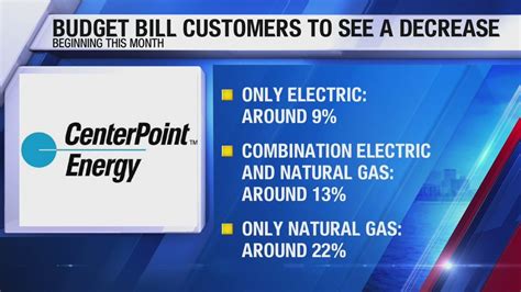 Centerpoint Energy Audit at Zoe Nanya blog