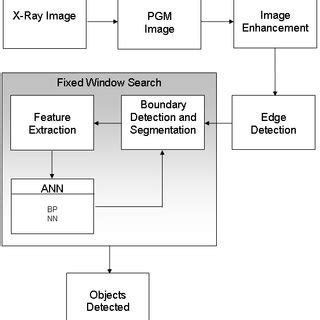 Image result for Feature Extraction Object Detection