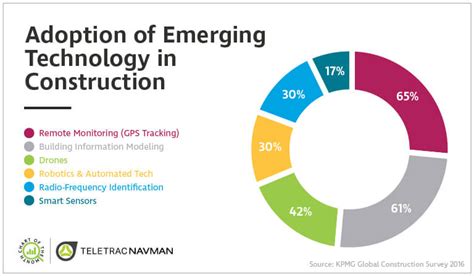 Emerging Technology Chart 的图像结果