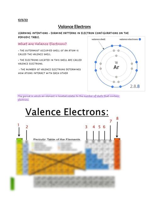 Valence electrons notes | Chemistry - Year 11 QCE | Thinkswap