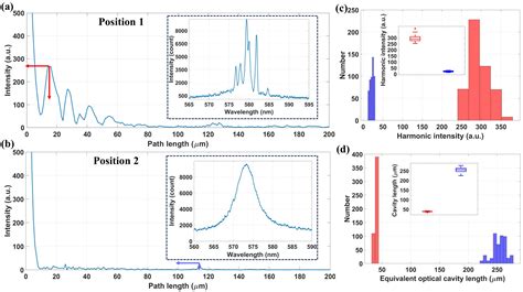 Boundary Feedback Fiber Random Microcavity Laser Based on Disordered ...