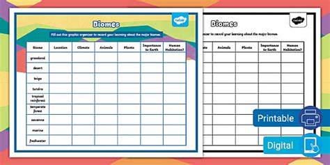 Biomes Graphic Organizer