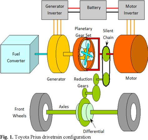 Image result for Computer Science Memory Visualization