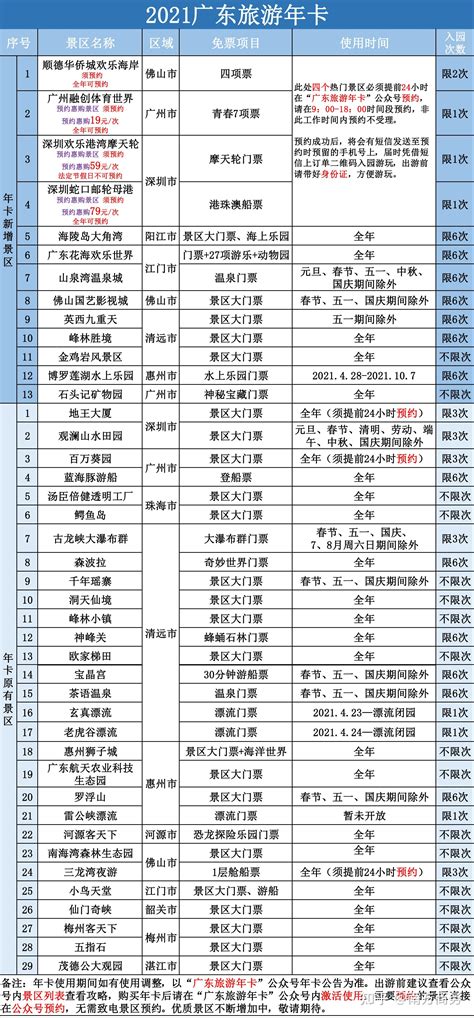 广东旅游年卡上新啦！198元畅游40+热门景区 - 知乎