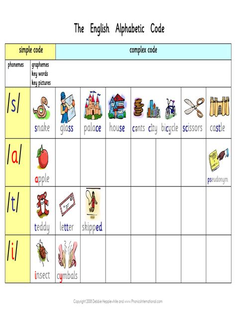 Image result for English Alphabet Coding/Decoding