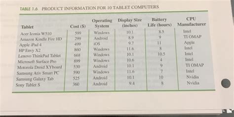 Tablet Computer Comparison 的图像结果