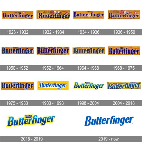 Butterfinger Background