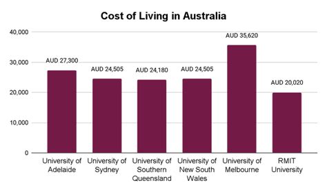 MS in Aerospace Engineering in Australia: Top Universities, Eligibility ...