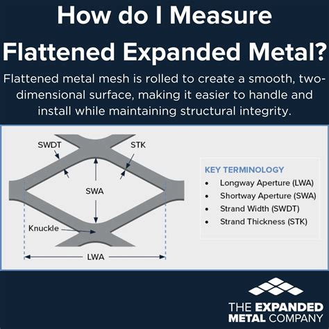 Image result for Expanded Metal Manufacturing