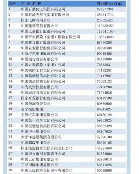 最具影响力中国企业家排名名单公布，中国企业家排名前十是谁- 股市聚焦_赢家财富网