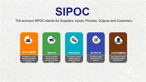 Image result for SIPOC High Level Process Map Example