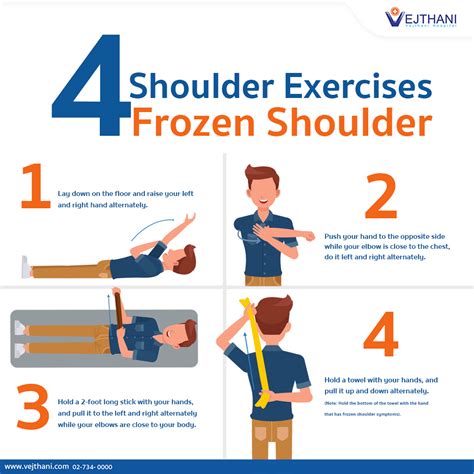 Frozen Shoulder Physiopedia at Carolyn Seamon blog