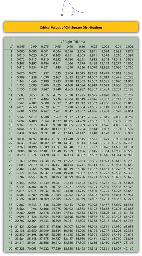 11.1: Chi-Square Tests for Independence - Statistics LibreTexts