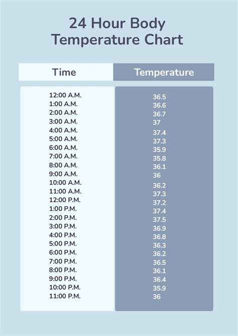 What Does Temperature Measure In The Body at Valeria Sturm blog