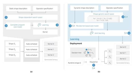 Image result for Tensor Operations