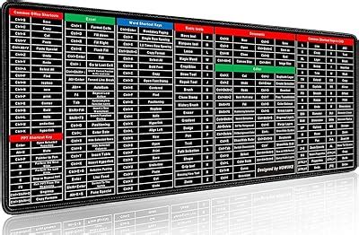 STRIFF Windows & Office Keyboard Shortcuts Desk Mat | Gaming Mouse Pad ...