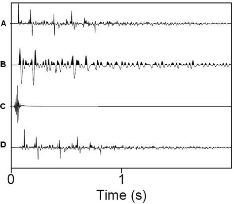 Image result for Genetic Algorithm Performance