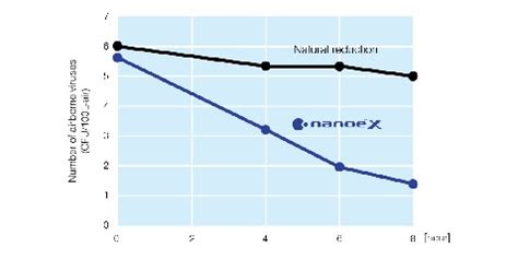 Consumer | nanoe™ X | Air Conditioner | Panasonic India