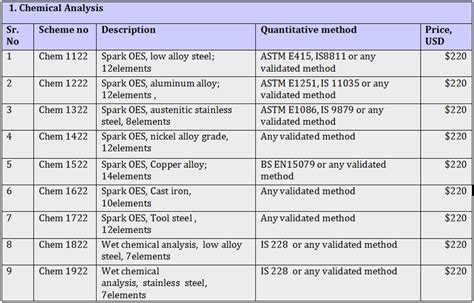 Material Testing Laboratories, Corrosion Analysis, Mumbai, India