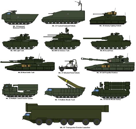 Types Of Army Armored Vehicles - Design Talk