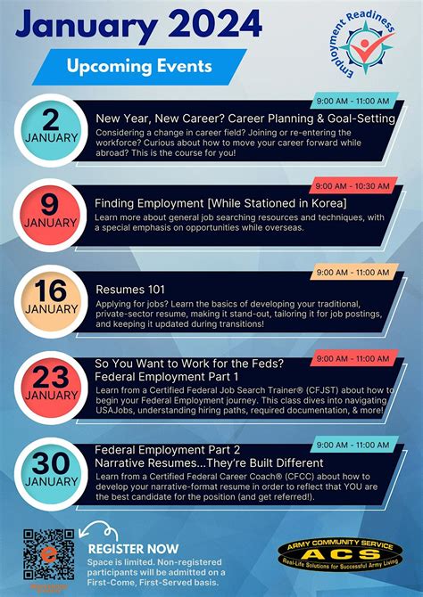 Federal Employment Part 2: Narrative Resumes... Theyre Built Different ...