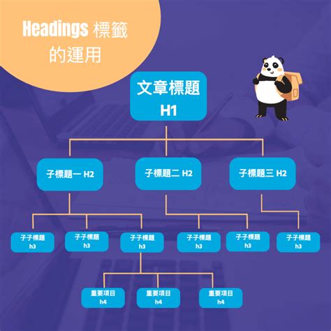 The complete SEO anatomy of HTML h1 to h6 heading tags - 香港SEO中心博客