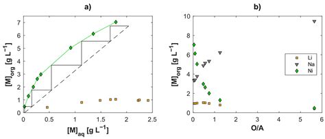 Direct Production of Ni–Co–Mn Mixtures for Cathode Precursors from ...