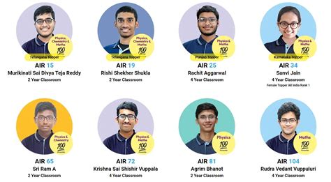 Main Session 的图像结果