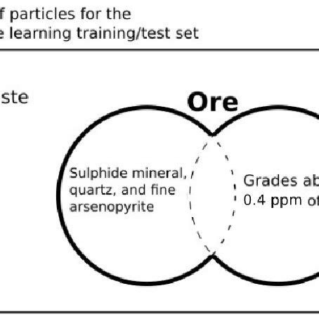 Image result for Modified Youden Chart Bio-Rad Unity
