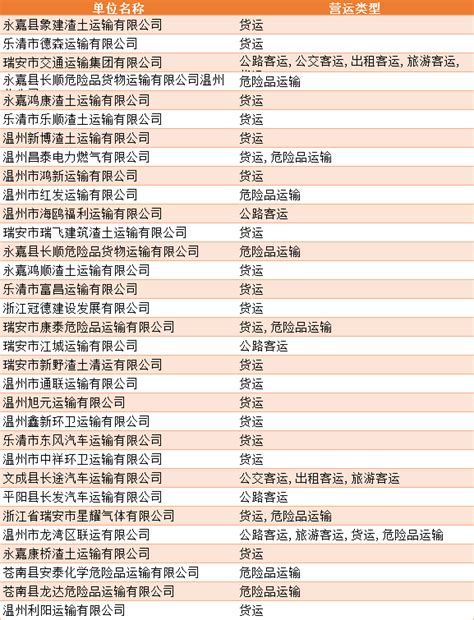福建曝光2021年第三季度全省高危风险企业名单_福建新闻_海峡网