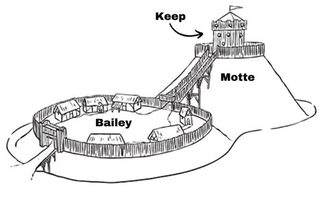 Castle Design 的图像结果