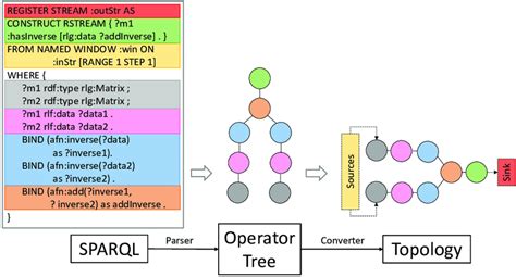 Streaming Query Listener How to Use 的图像结果