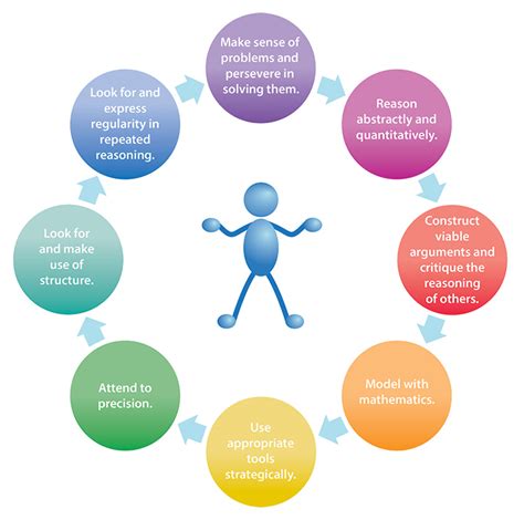 Image result for Example of Key Characteristics in Math